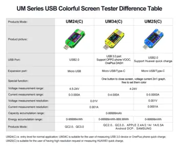 UM34 UM34C USB 3.0 Type-C DC Voltmetru Ampermetru de Curent Contor de Încărcare a Bateriei Măsură Cablu Tester Rezistență Pentru APP