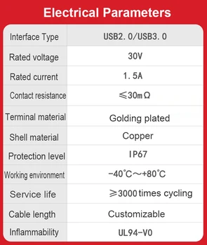 LSHITECH Industriale de Sudare de Bază M20 rezistent la apa IP67 Feminin USB2.0 Soclu de Montare pe Panou Interfață de Date Fixe Conector USB Adaptor