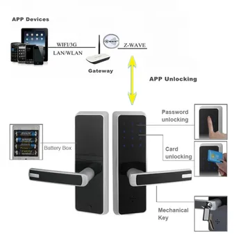 Z-wave APP electronic Inteligent de Blocare a Ușii,de securitate digital Card cu cod de deblocare pentru acasă, Apartament sau Hotel airbnb