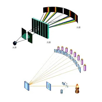 36x38mm Difracție de Transmisie Grilaj Spectrometru Spectroscopice Precizie de Detectare Predare Descompunerea Spectrală 100 De Linie