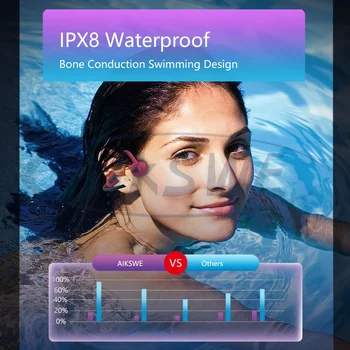 AIKSWE Conducție Osoasă Înot Căști 16GB Waterproof IPX8 Bluetooth fără Fir Intraauricular Muzica MP3 Player Sport Curea Reglabilă Imagine 2
